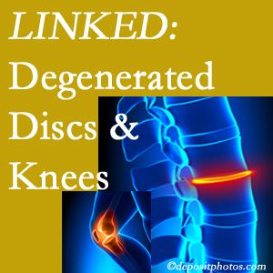 Degenerated discs and degenerated knees are not such unlikely companions. They are seen to be related. New Roads patients with a loss of disc height due to disc degeneration often also have knee pain related to degeneration.  