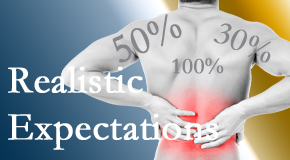 New Roads Chiropractic Center treats back pain patients who want 100% relief of pain and gently tempers those expectations to assure them of improved quality of life.